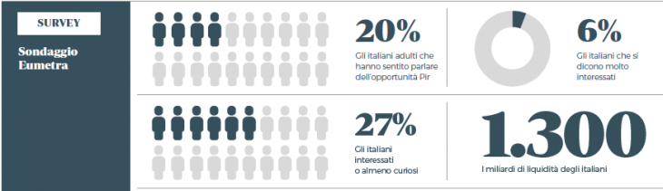 info_sondaggio_eumetra