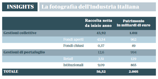 raccolta