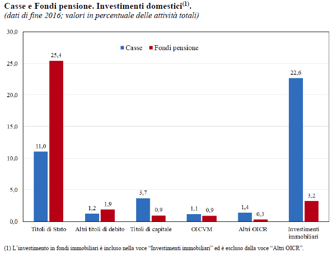 caffe_fondi_investimenti-domestici