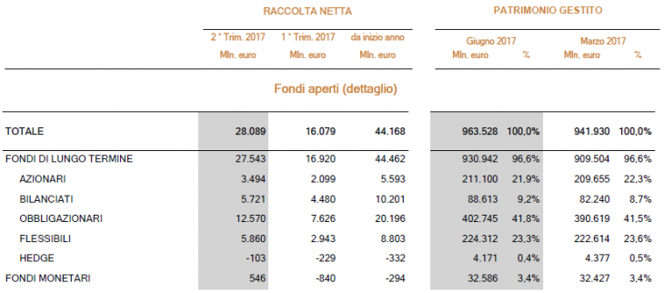 fondi-aperti-iitrim2017