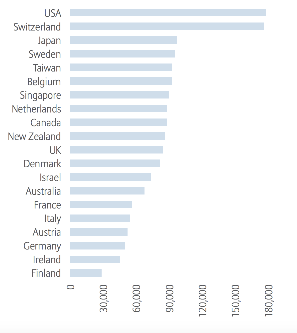 Allianz Global Wealth Report