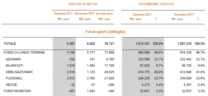 Mappa mensile del risparmio gestito 