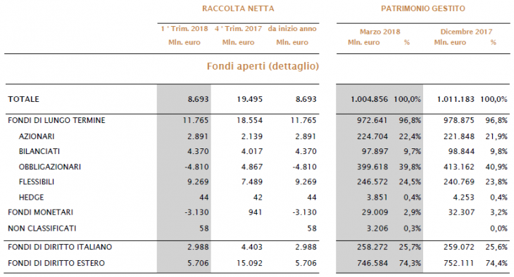 fondi-aperti-itrim2018
