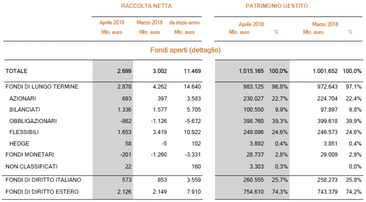 fondi_aperti_aprile2018