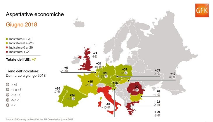 gfk_aspettative-economiche-ue_q2_1120