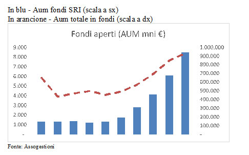 fondi-aperti
