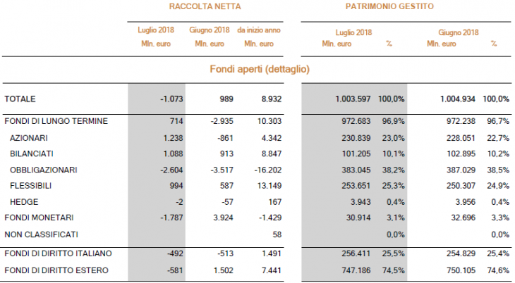 mappa-rg-fondiaperti-luglio2018
