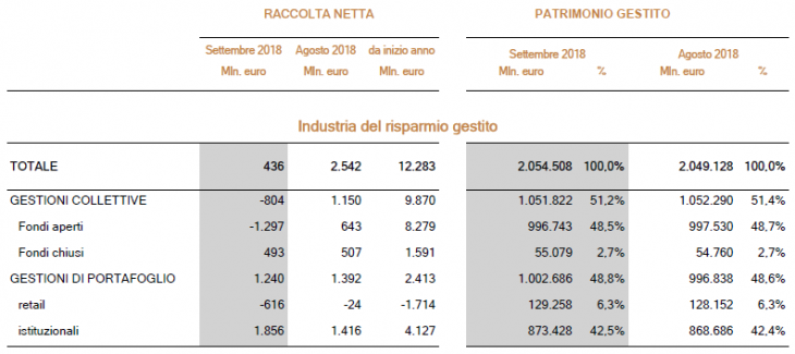 dati
