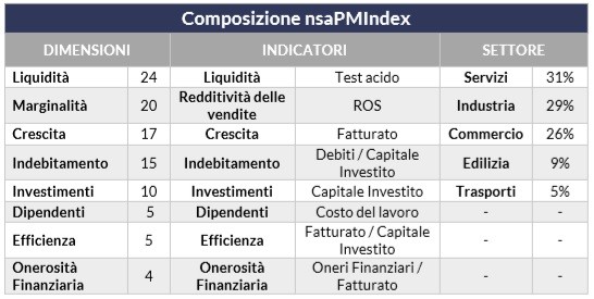 composizione-nsapmindex
