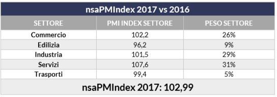 nsapmindex