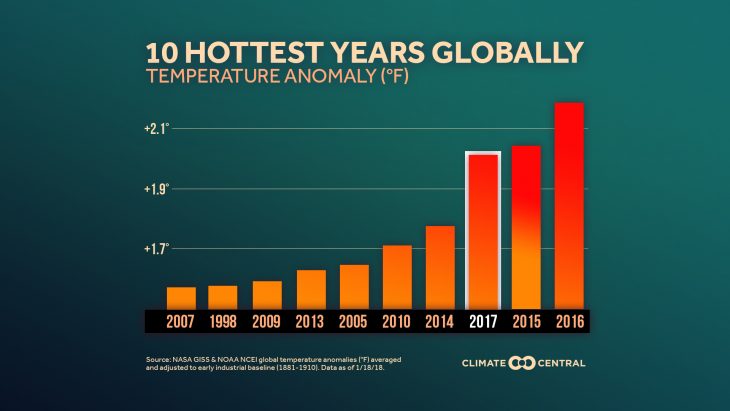 grafico-cambiamento-climatico