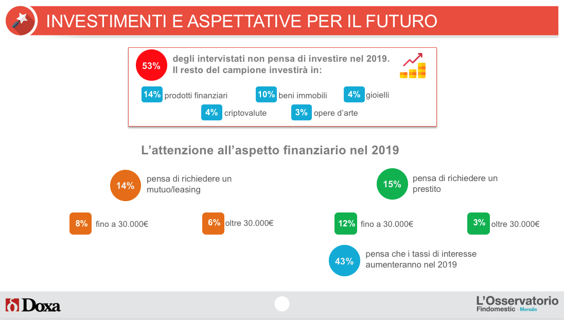 investimenti-e-aspettative
