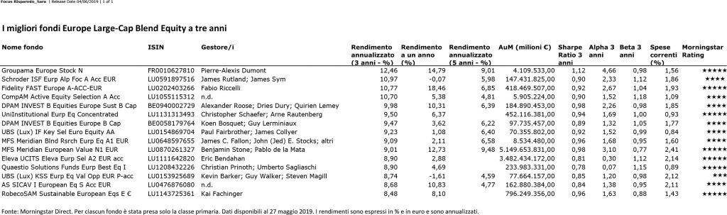 2019-05-27-europe-large-cap-blend-equity