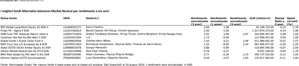 i-migliori-fondi-alternativi