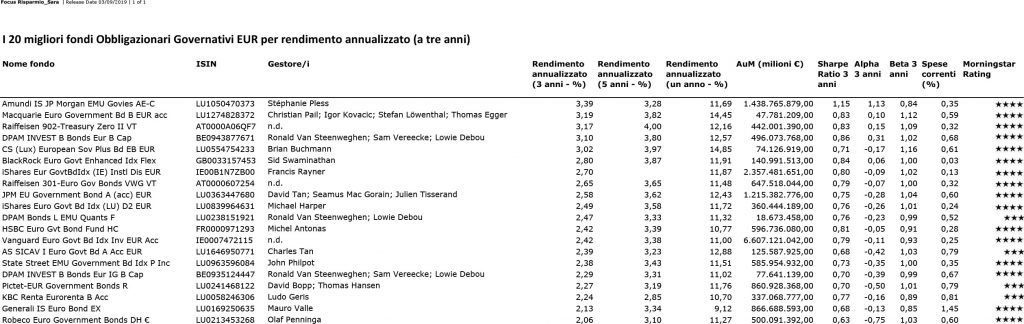 20-migliori-fondi-obbligazionari