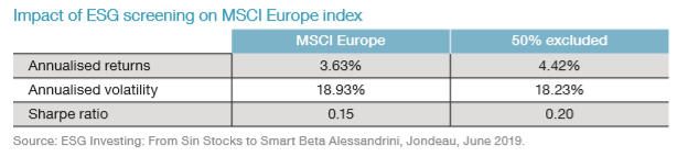 criter-esg-investimenti-sri-lyxor