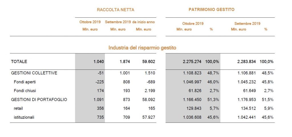 cattura