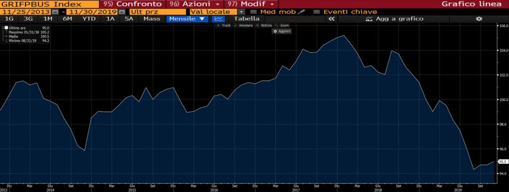 GRAFICO INDICE IFO