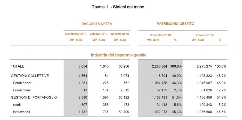 cattura