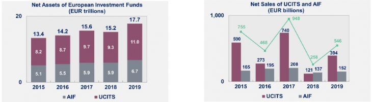 european-investement-fund
