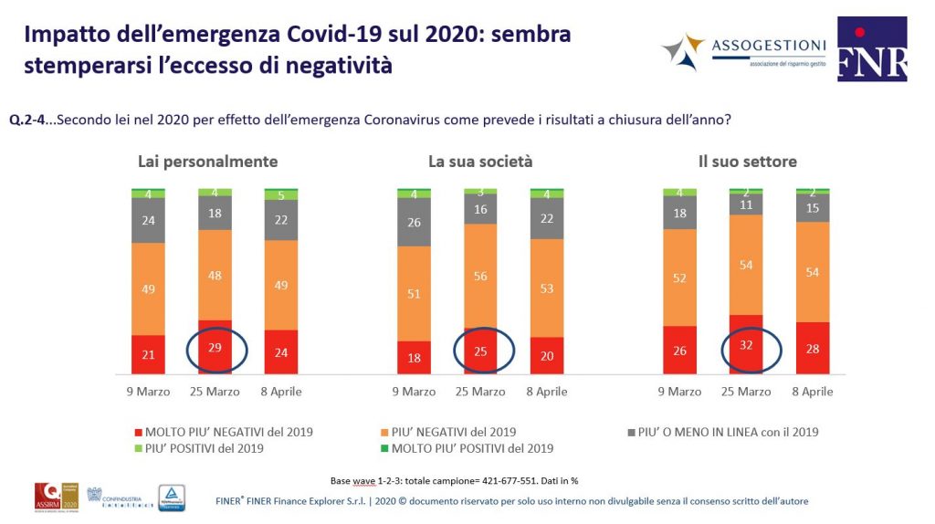 Impatto emergenza covid