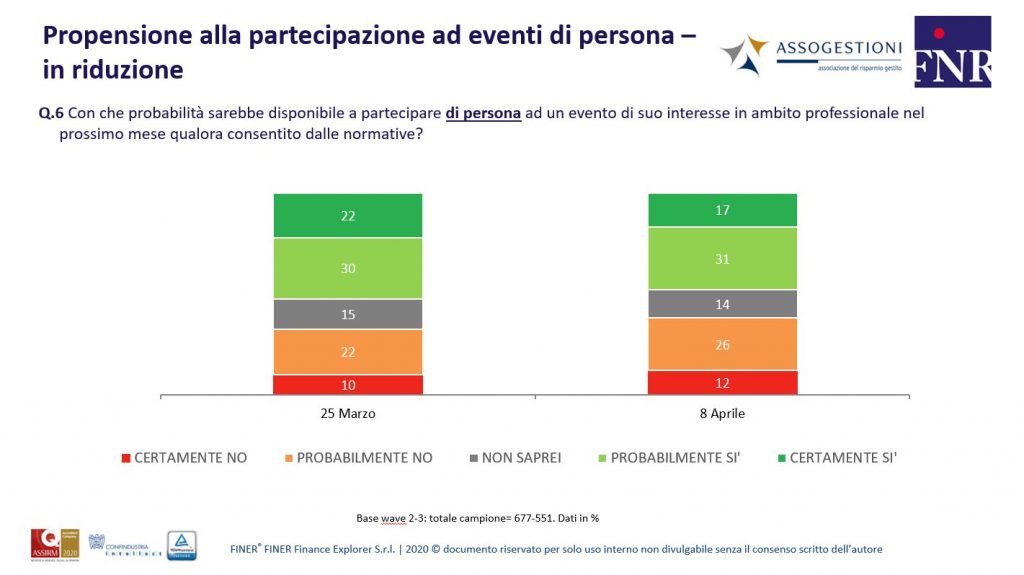 propensione alla partecipazione