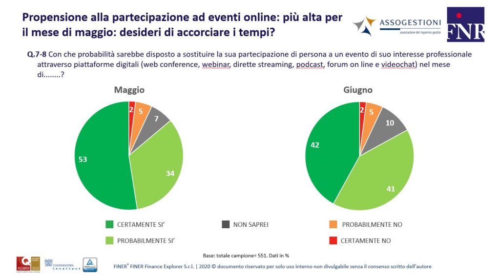 propensione alla partecipazione ad eventi online