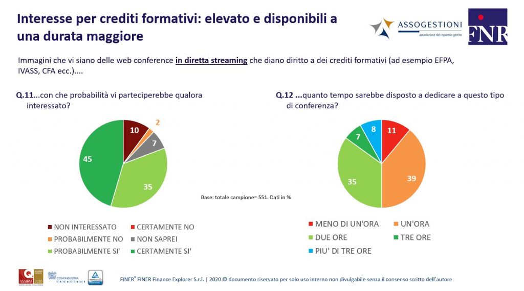 interesse per crediti