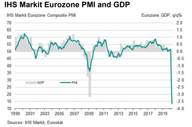 grafico-pmi