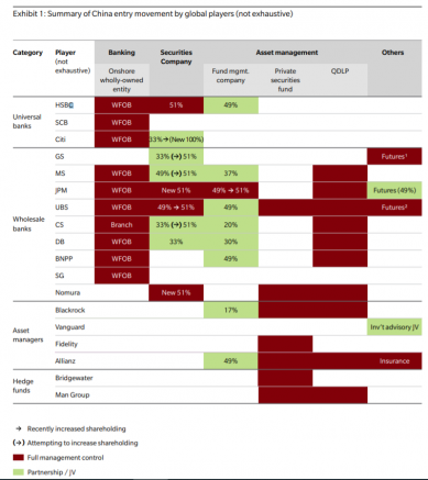 Summary of China entry movement