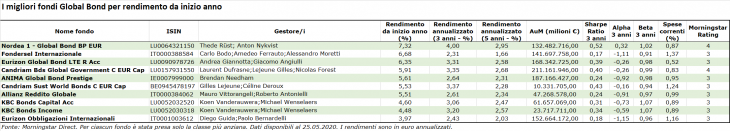 morningstar global bond
