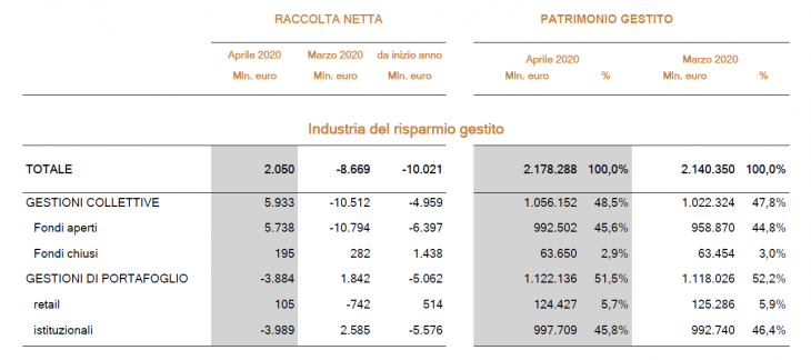 TABELLA RACCOLTA APRILE 2020