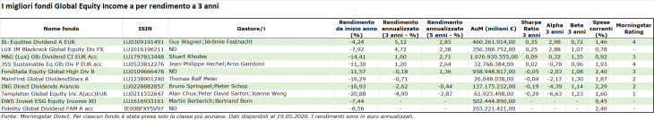 global-equity-income