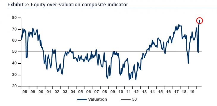 /wp-content/uploads/2020/06/GRAFICO GESTORI BOFAML