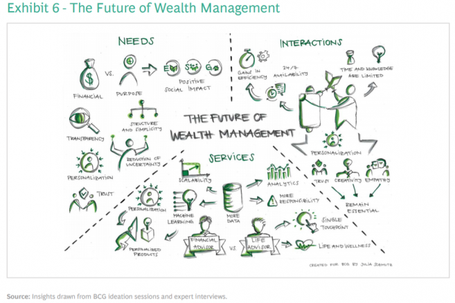 TABELLA IL FUTURO DEL WEALTH MANAGEMENT