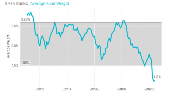 TABELLA ESPOSIZIONE GESTORI BANCHE EUROPEE