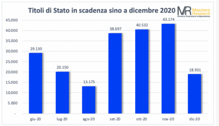 TABELLA TITOLI DI STATO