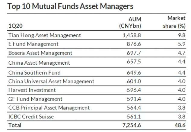 AASSET ALLOCATION SETTORI