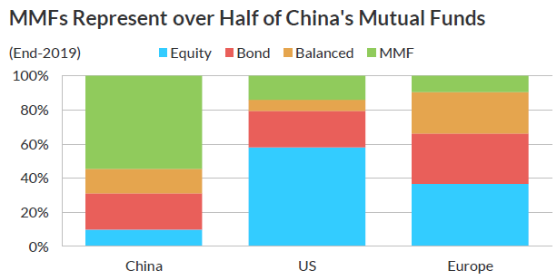 CATEGORIE FONDI CINA