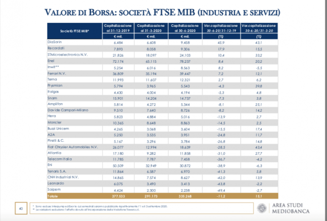 valore-di-borsa