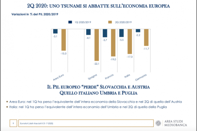 uno-tsunami-economia