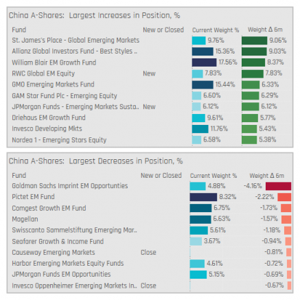 a-shares-cina