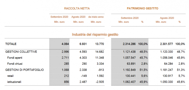 tabella-assogestioni