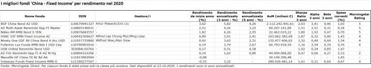 CHINA FIXED INCOME