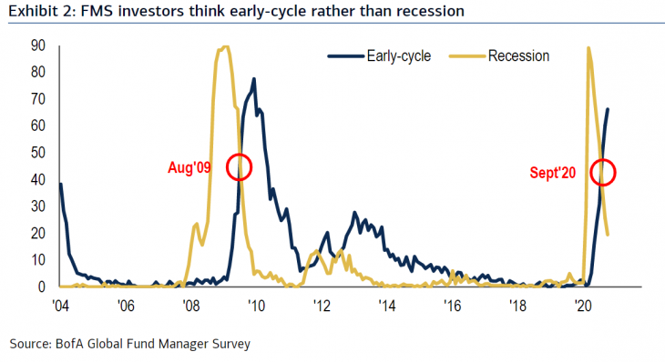 bofa-grafico-1