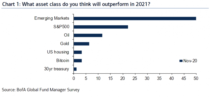 bofa-grafico-2