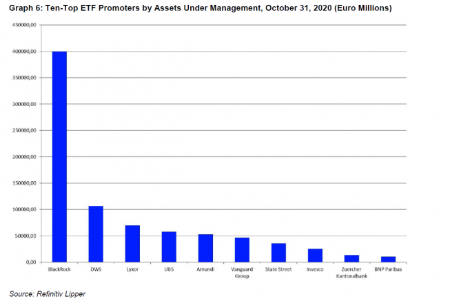 ETF REFINITIV