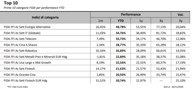 fida-categorie-top