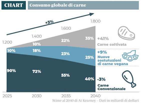 consumo-globale-di-carne