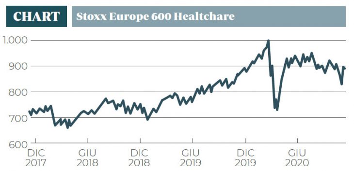stoxx-europe-600